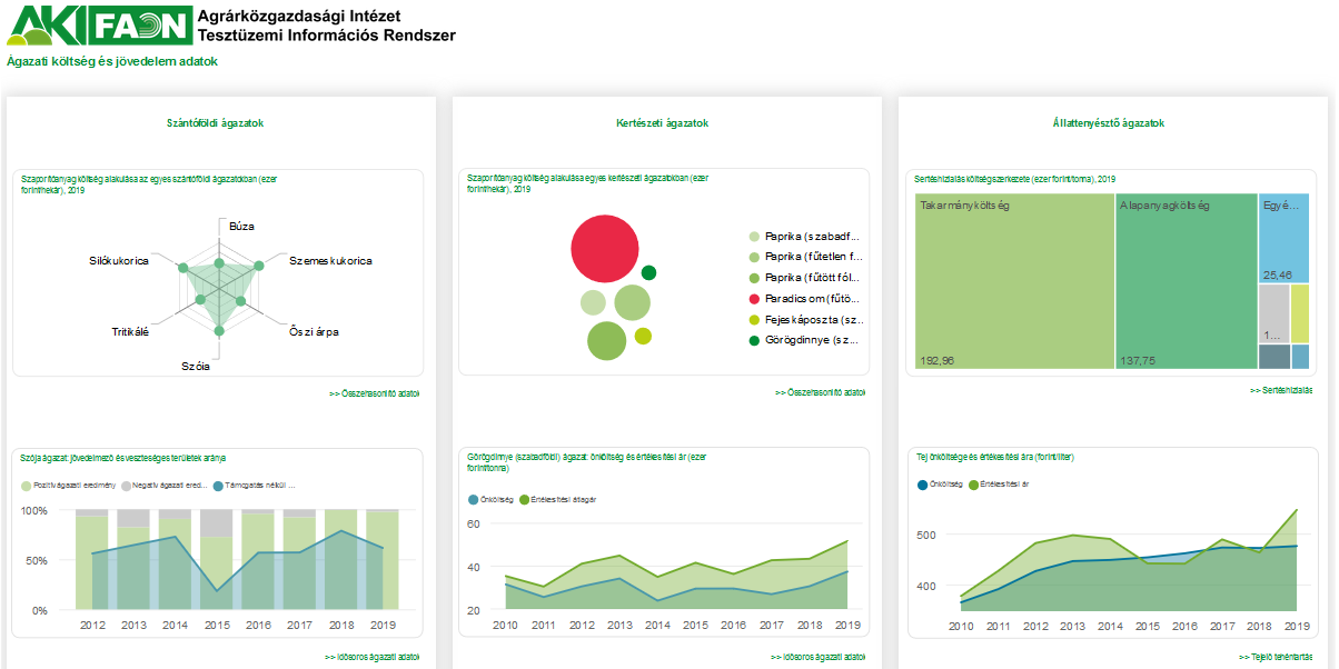 FADN_hirhez_20210706