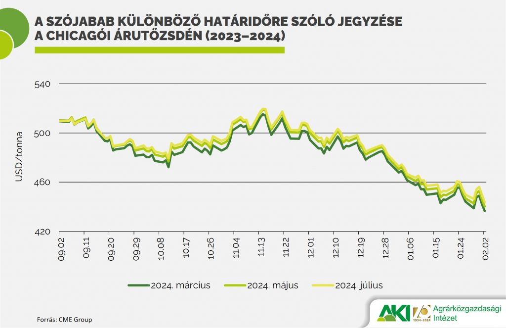 Szójabab jegyzése