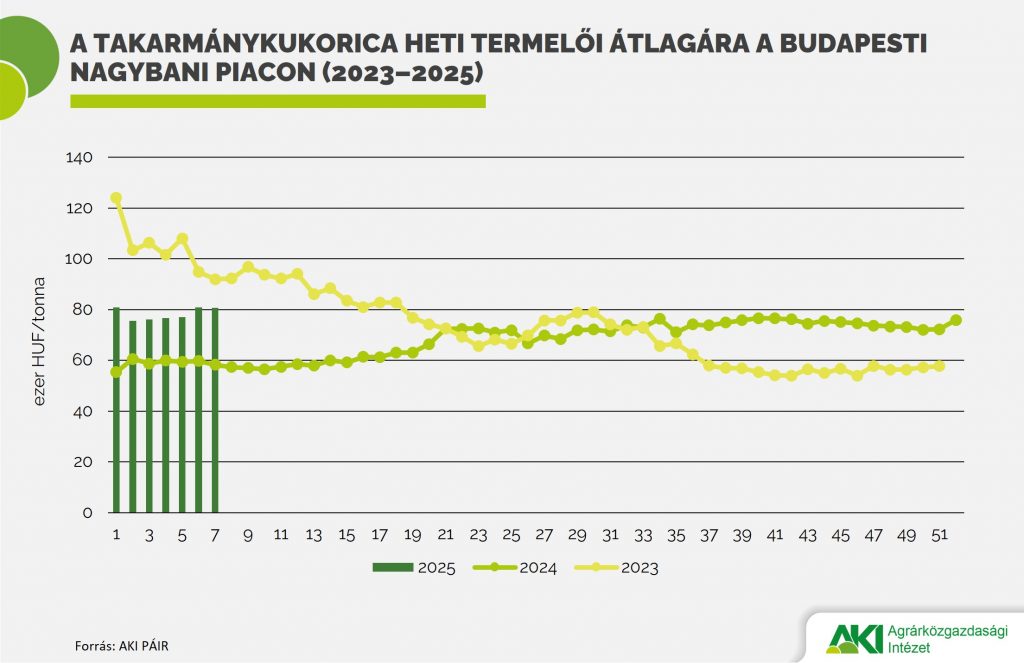 Takarmánykukorica Takarmánykukorica_2025/4
