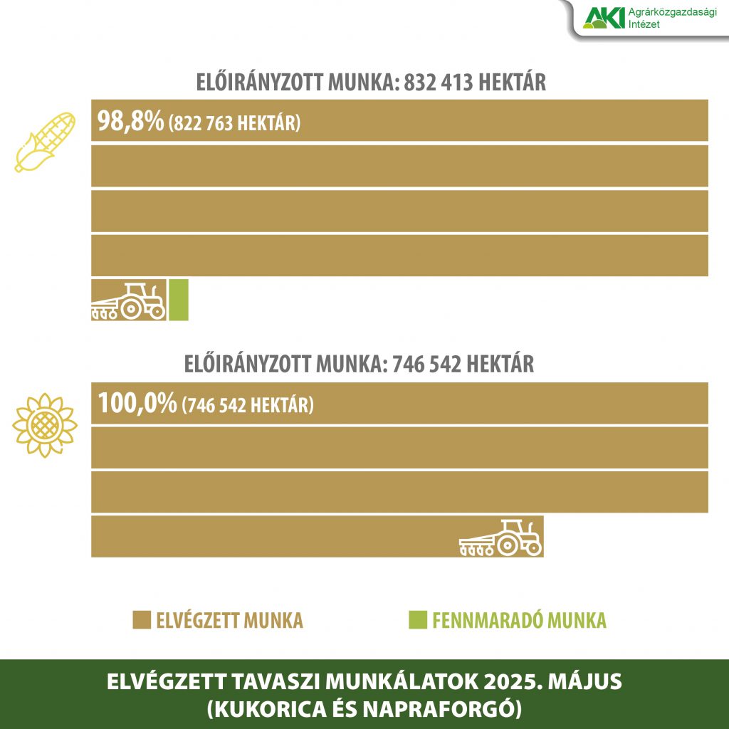Tavaszi munkak 2025 május_Tavaszi mg munkák május