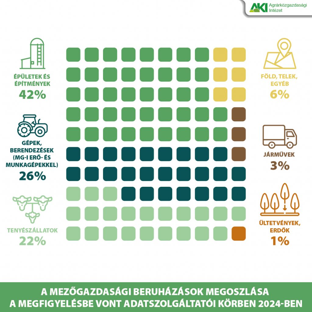MG_beruházások_2025/1