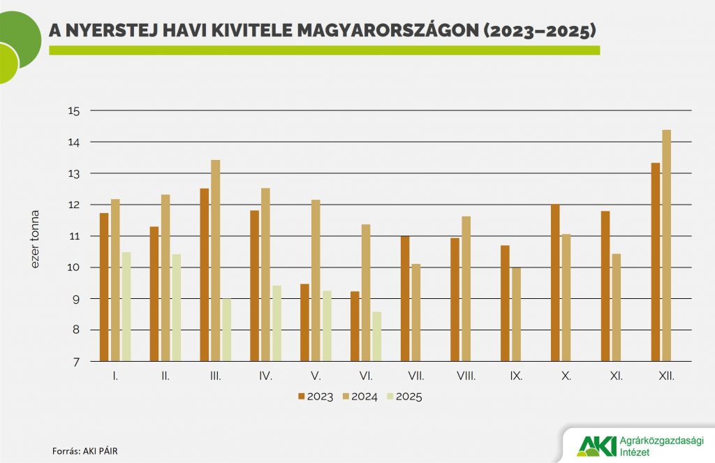 Nyerstej_havi_kivitele Tej 2025/7