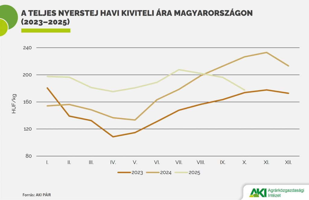 Nyerstej_kiviteli_ára
