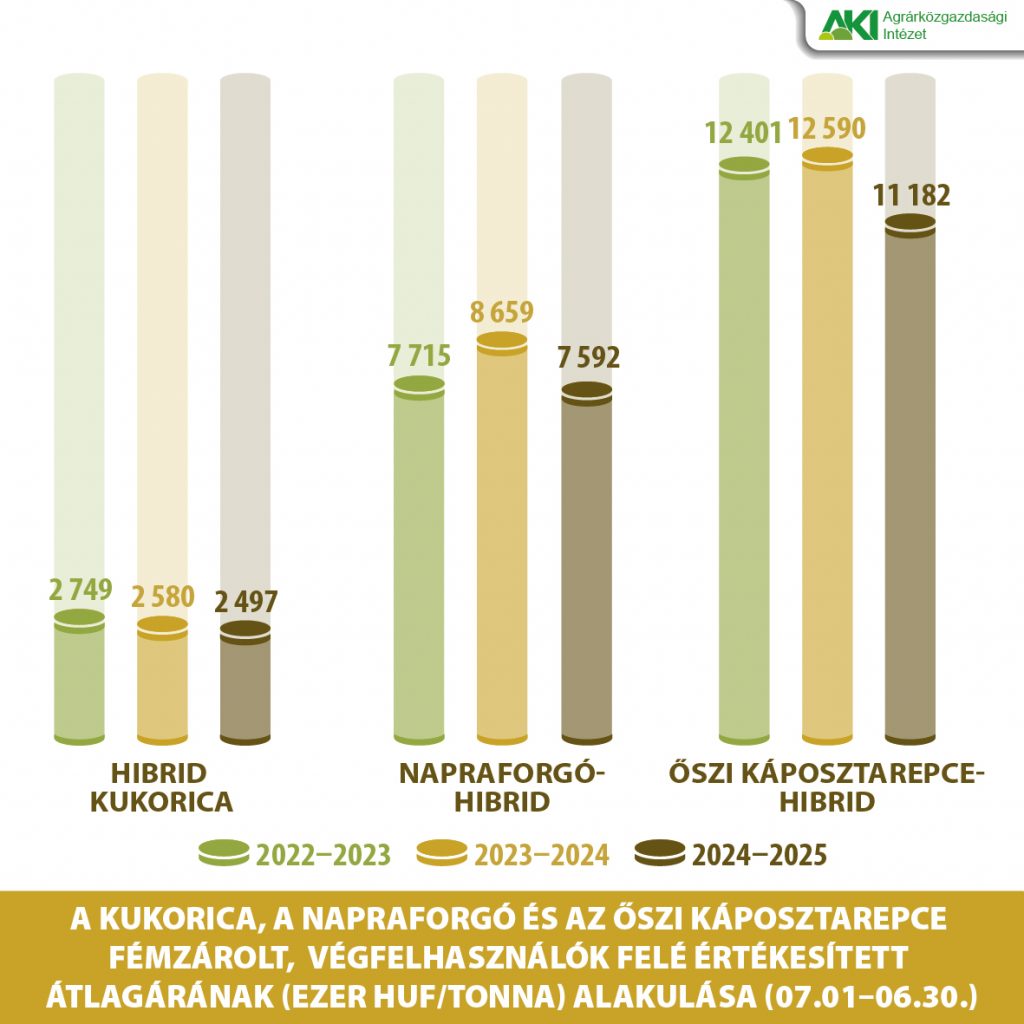 Vetomag-forgalmazas 2025 Vetőmagforgalmazás_2025