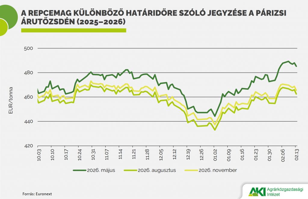 Repcemag_jegyzése Repcemag jegyzése
